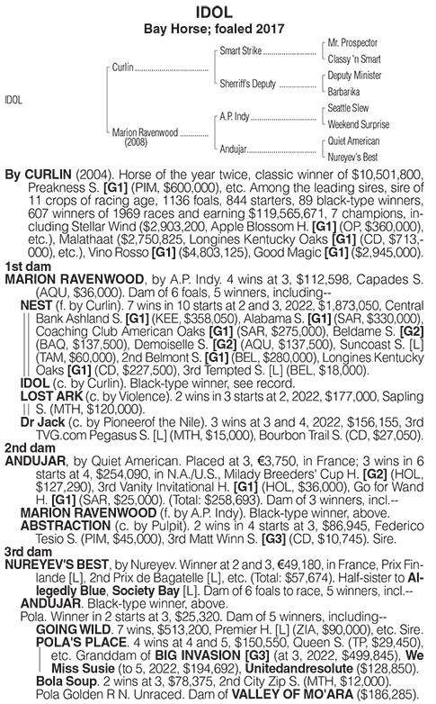 Idol Pedigree