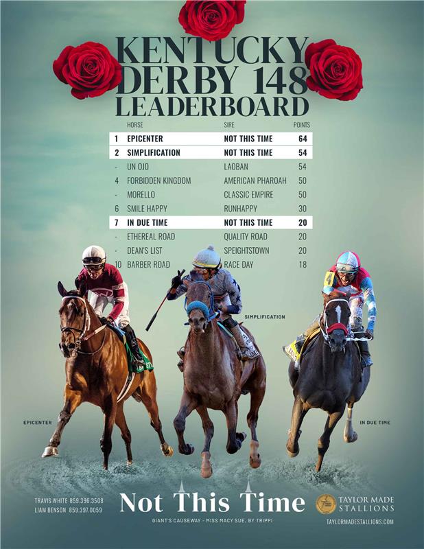 206384-NotThisTime-KYDerbyLeaderboard-TDN